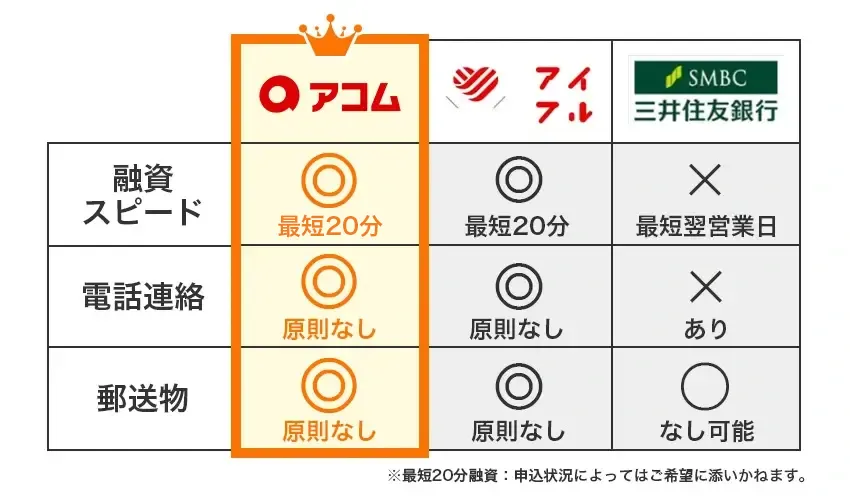 比較表