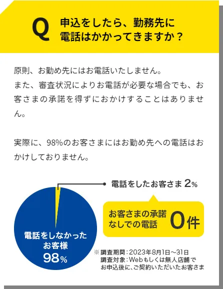 勤務先への電話は原則なし