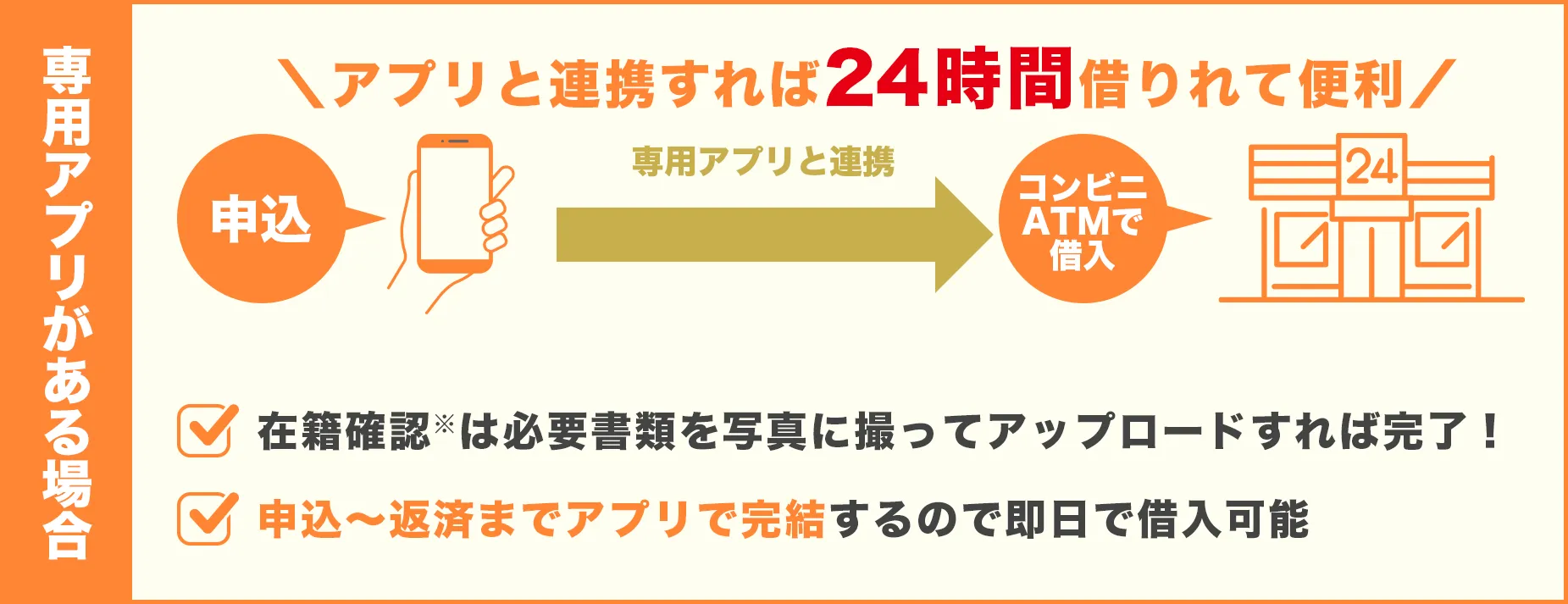 アプリと連携すれば24時間借りれて便利
