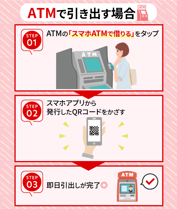 ATMで引き出す場合