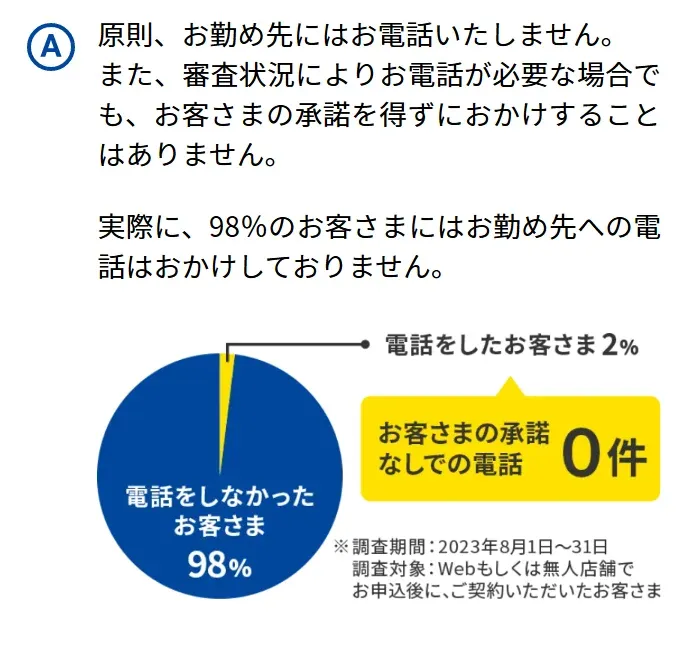 確実にバレずに借りるならプロミス