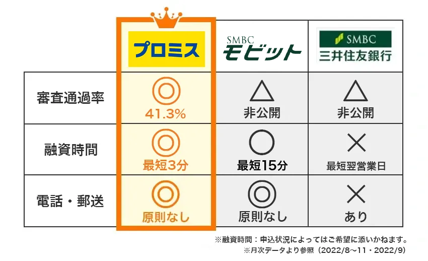 比較表